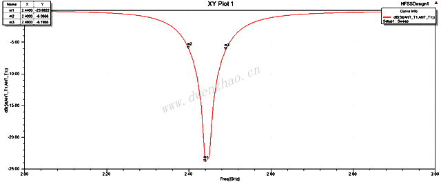 hfss pcb antenna