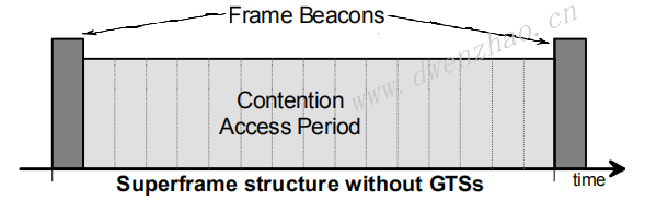 zigbee protocol 2003