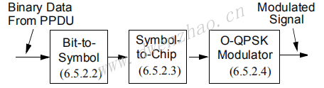 zigbee protocol 2003