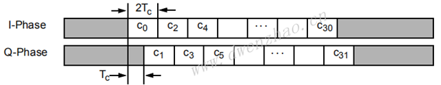 zigbee protocol 2003