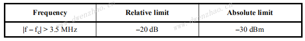 zigbee protocol 2003