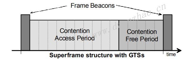 zigbee protocol 2003