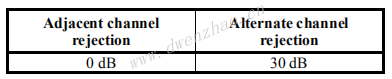 zigbee protocol 2003