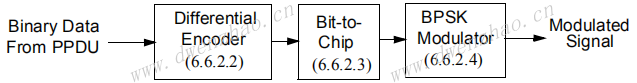 zigbee protocol 2003