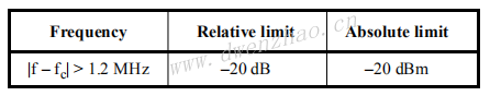 zigbee protocol 2003