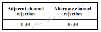 zigbee protocol 2003