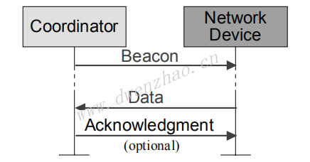 zigbee protocol 2003