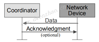 zigbee protocol 2003