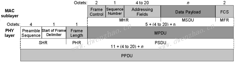 zigbee protocol 2003