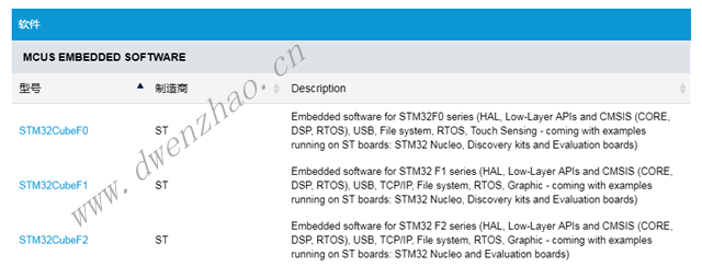 STM32CubeMX